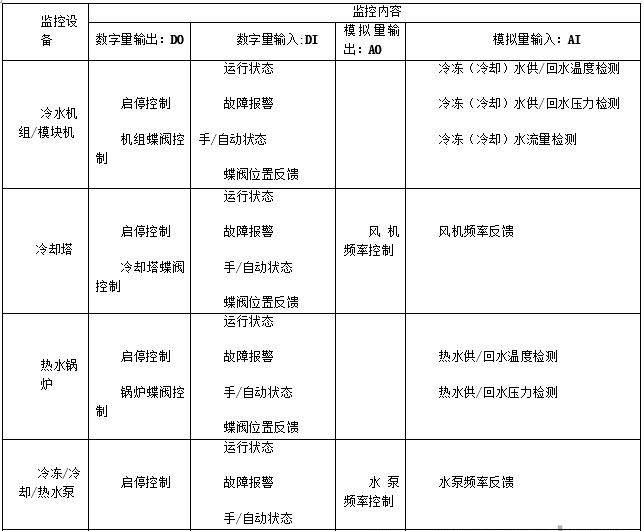 西門(mén)子plc的優(yōu)勢(shì),中央空調(diào)控制系統(tǒng),西門(mén)子plc,plc控制系統(tǒng)