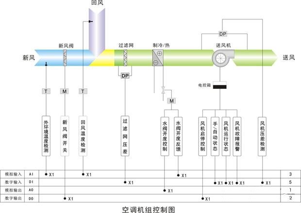 西門(mén)子plc的優(yōu)勢(shì),中央空調(diào)控制系統(tǒng),西門(mén)子plc,plc控制系統(tǒng)